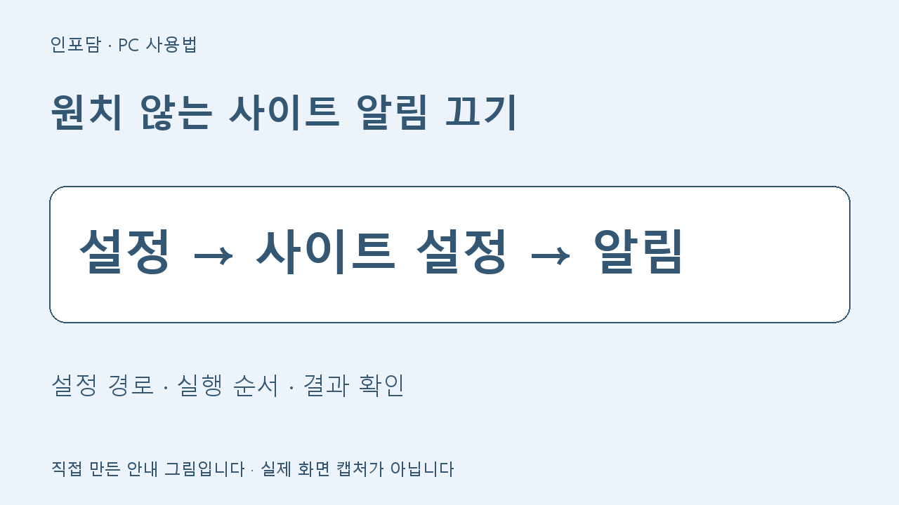 원치 않는 사이트 알림 끄기 안내 그림