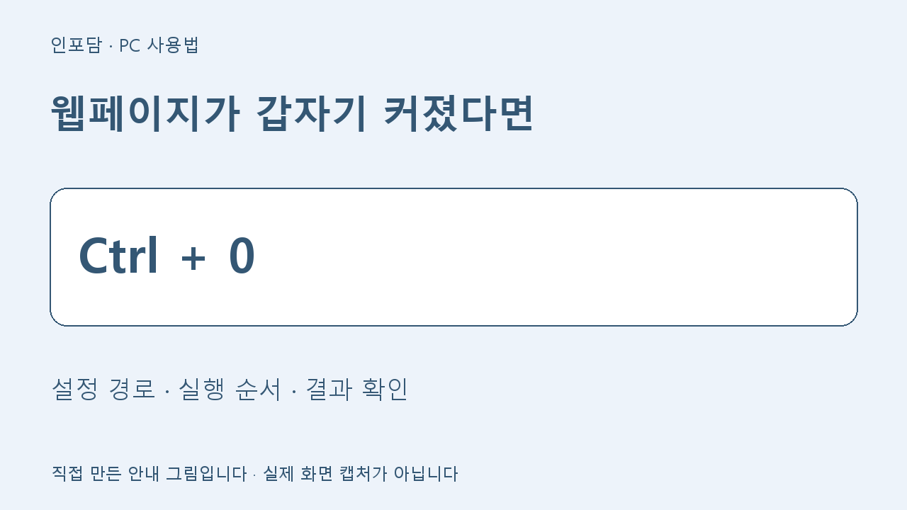 웹페이지가 갑자기 커졌다면 안내 그림