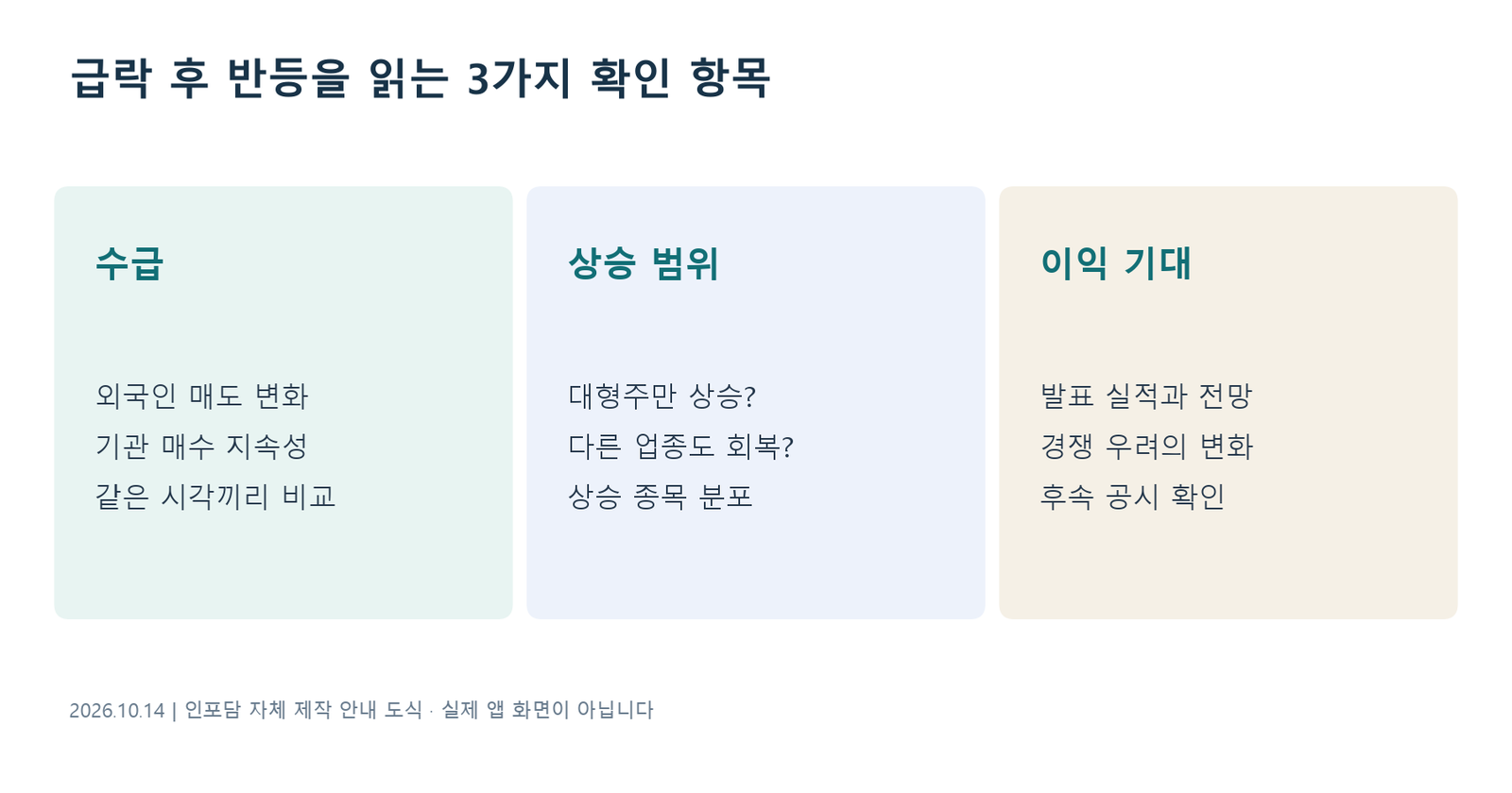급락 후 반등을 읽는 3가지 확인 항목