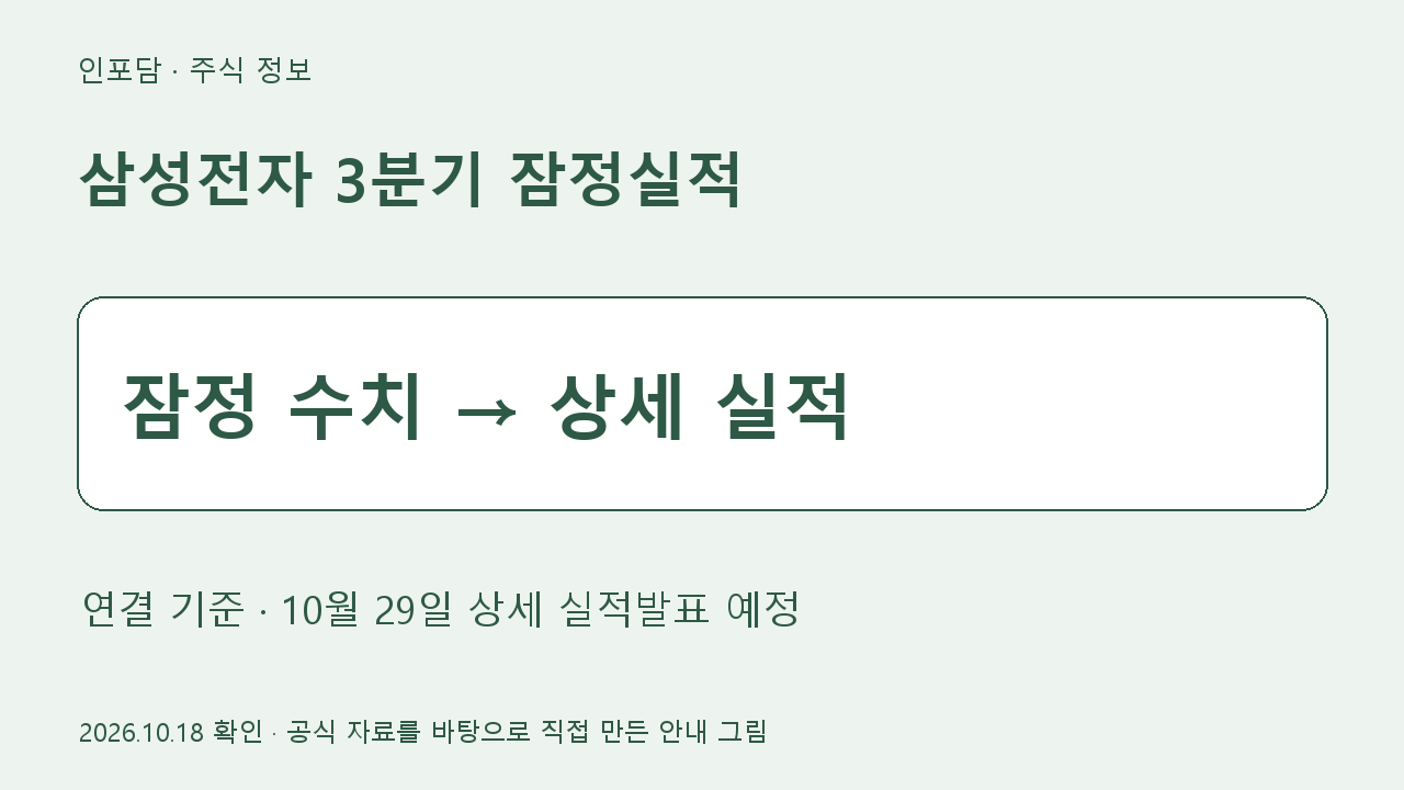 삼성전자 3분기 잠정실적 핵심 정보 안내 그림