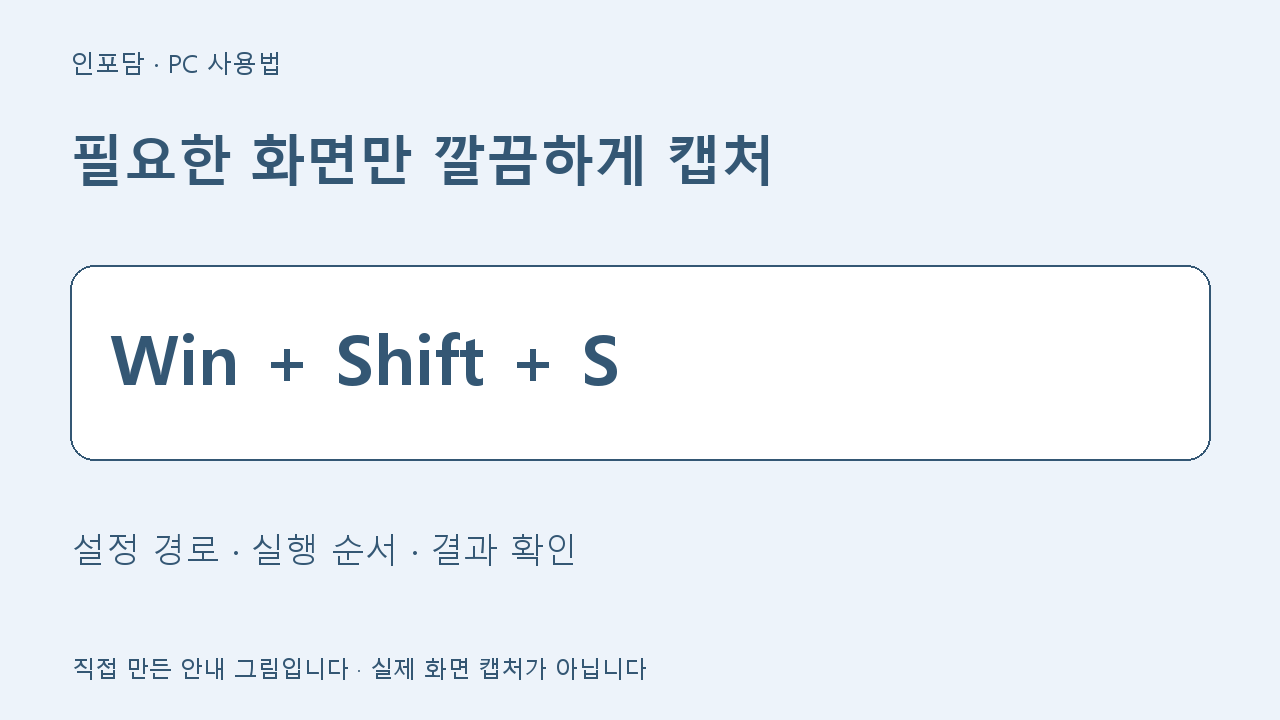 필요한 화면만 깔끔하게 캡처 안내 그림