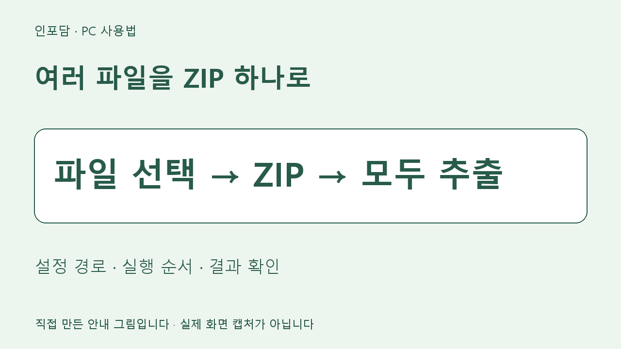 여러 파일을 ZIP 하나로 안내 그림