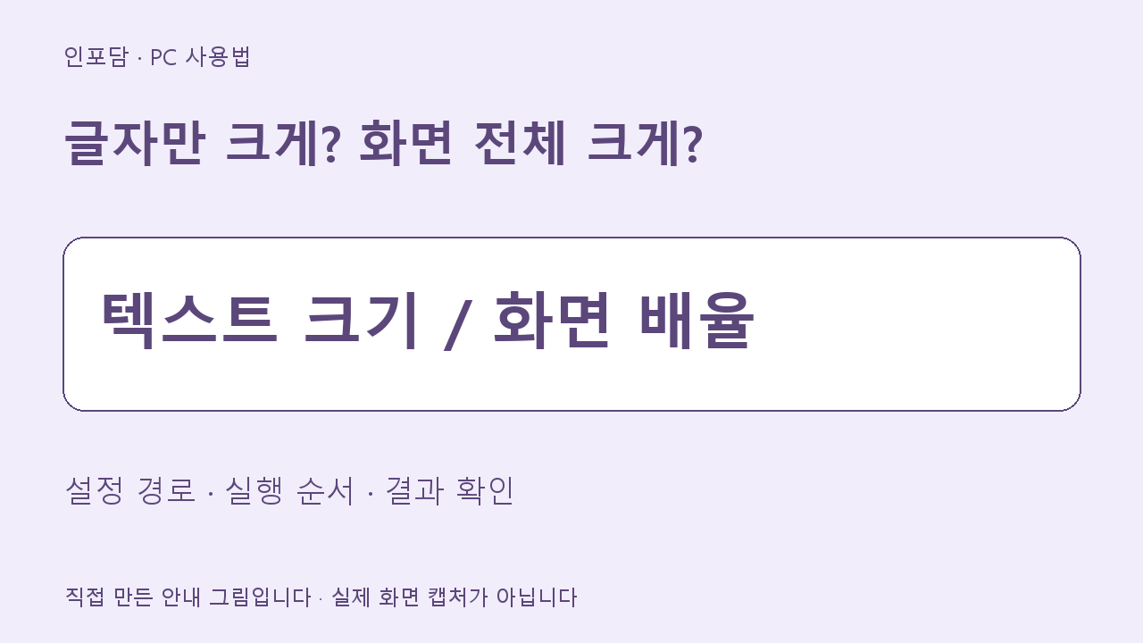 글자만 크게? 화면 전체 크게? 안내 그림