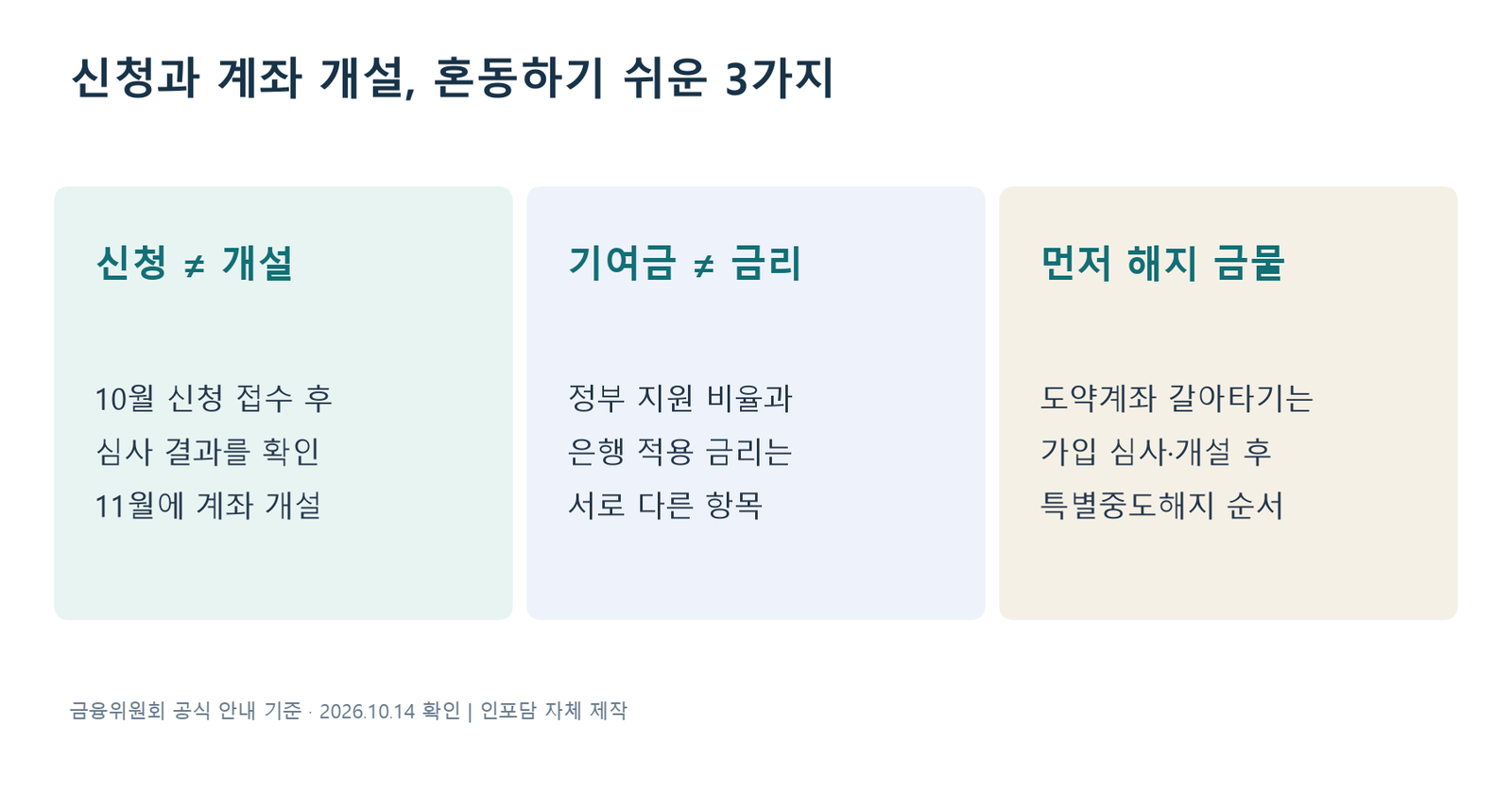 신청과 계좌 개설, 혼동하기 쉬운 3가지